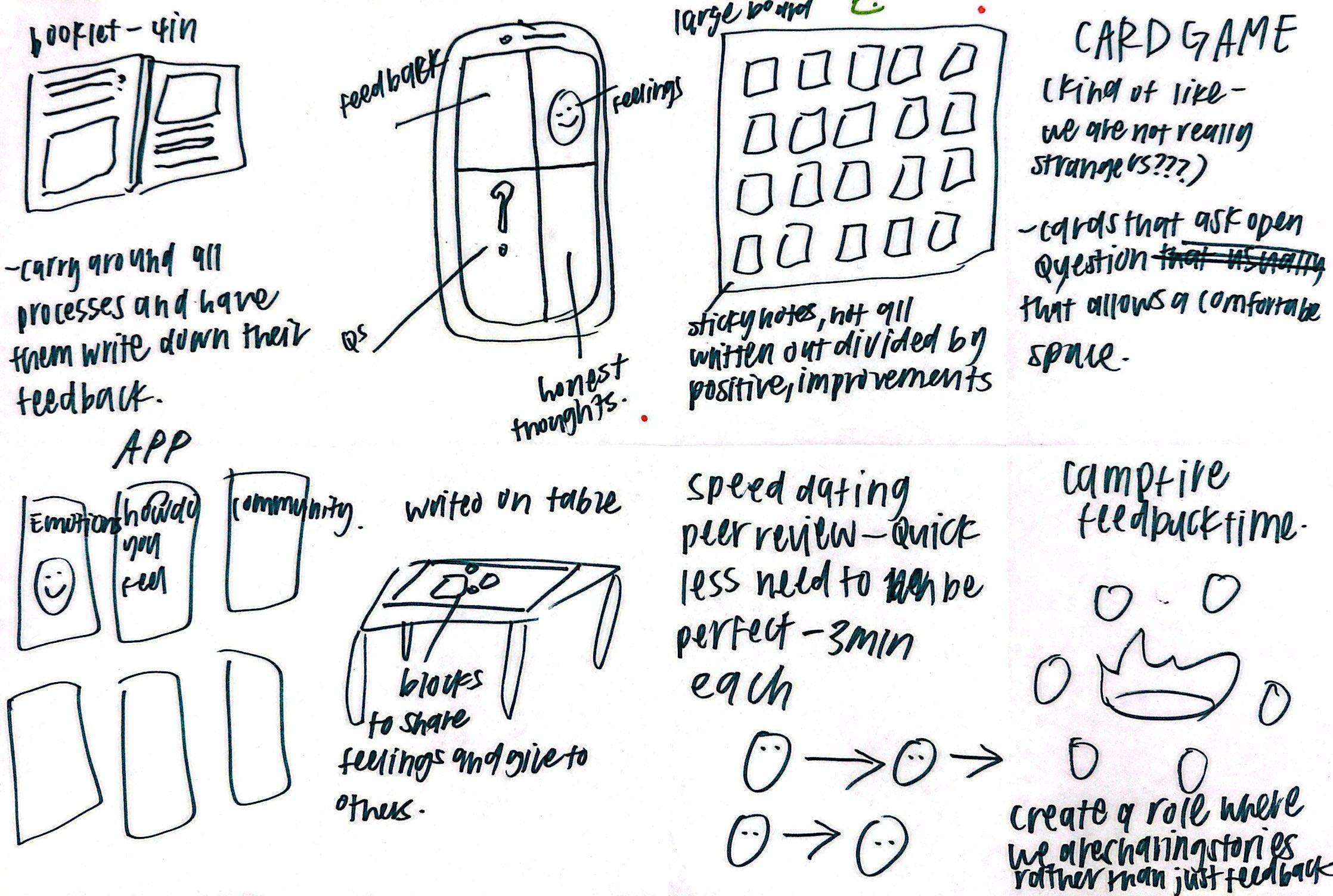 Critique tool format and interaction sketches